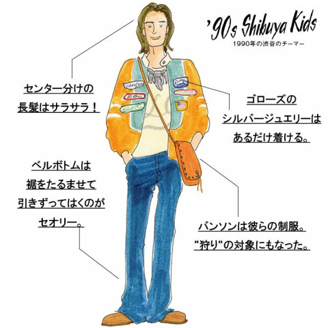 チーマー(渋谷の不良)の現在とは？芸能人・有名人もまとめ【画像付き】