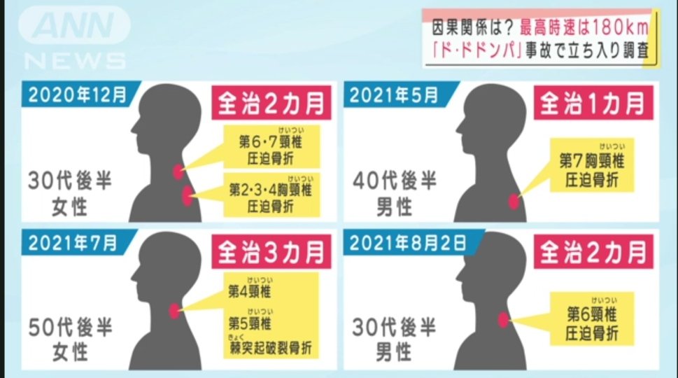 ド・ドドンパ(富士急ハイランド)の現在!骨折事故の原因や速度・被害者まとめ ド・ドドンパ(富士急ハイランド)の現在!骨折事故の原因や速度・被害者まとめ