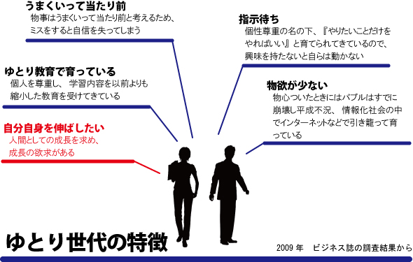 ゆとり世代の年齢とは？スポーツ選手＆芸能人12人も総まとめ