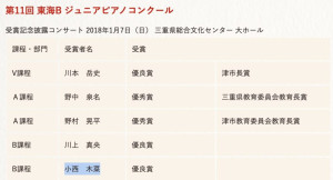 小西木菜はピアノとテニスがすごく鈴鹿中学？三重出身で高校は？実家がお金持ち？１