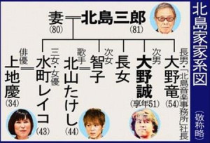 北島三郎の嫁＆息子や娘の情報！家族や兄弟＆弟子一覧も総まとめ
